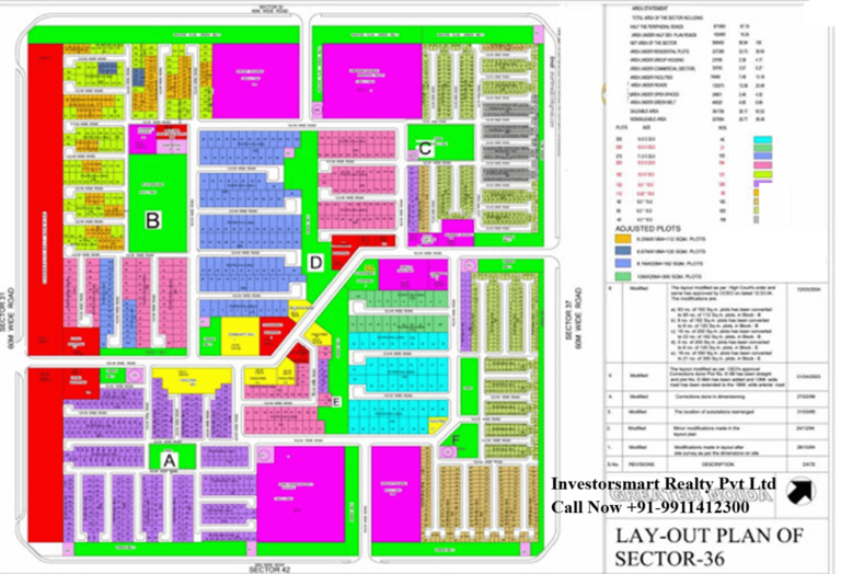 Layout plan of Sector 36 Greater Noida